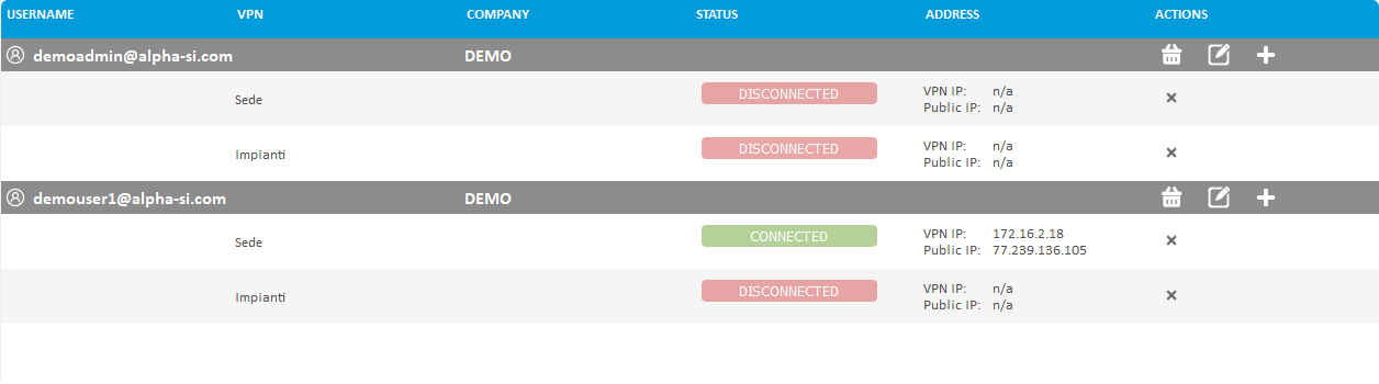 Users page with all networks option enabled