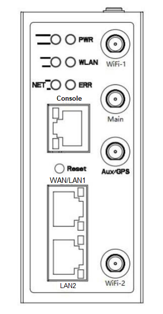 Router front scheme