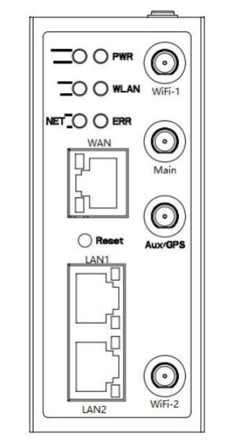 Router front scheme