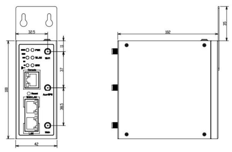 Router front scheme