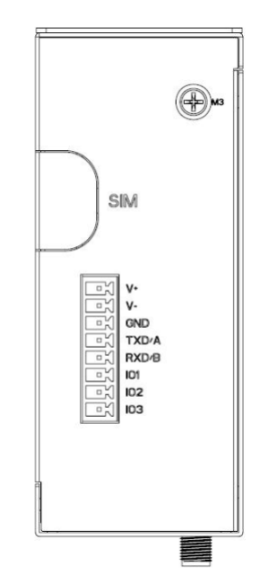 Router front scheme