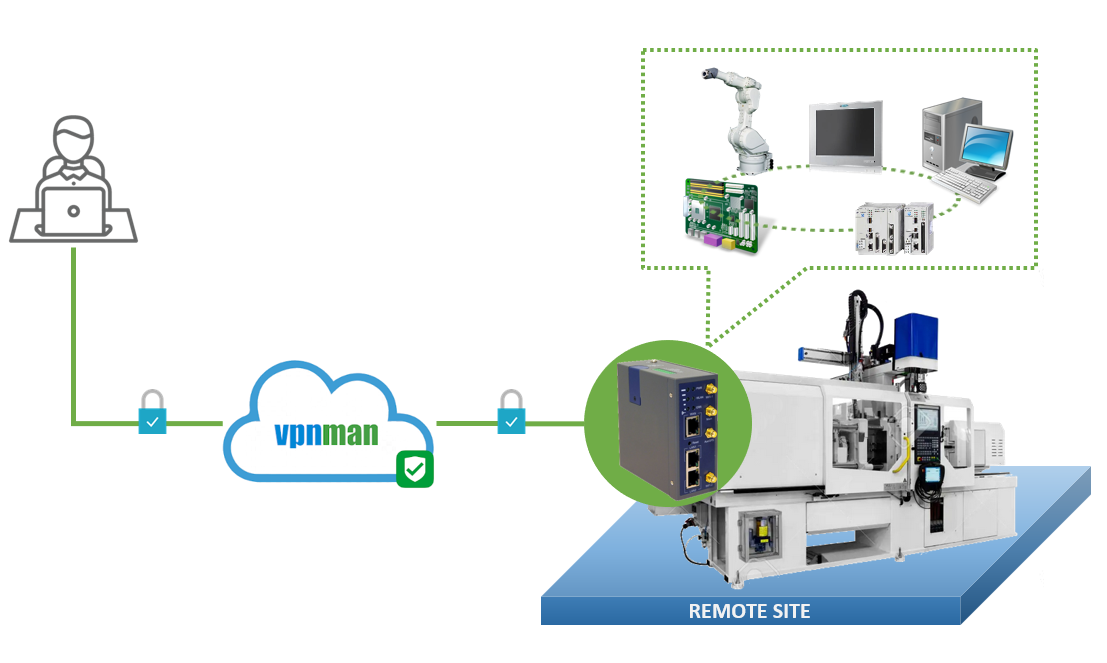 La piattaforma VPNMAN permette di fornire assistenza da remoto su impianti e macchinari in modo semplice ed affidabile.